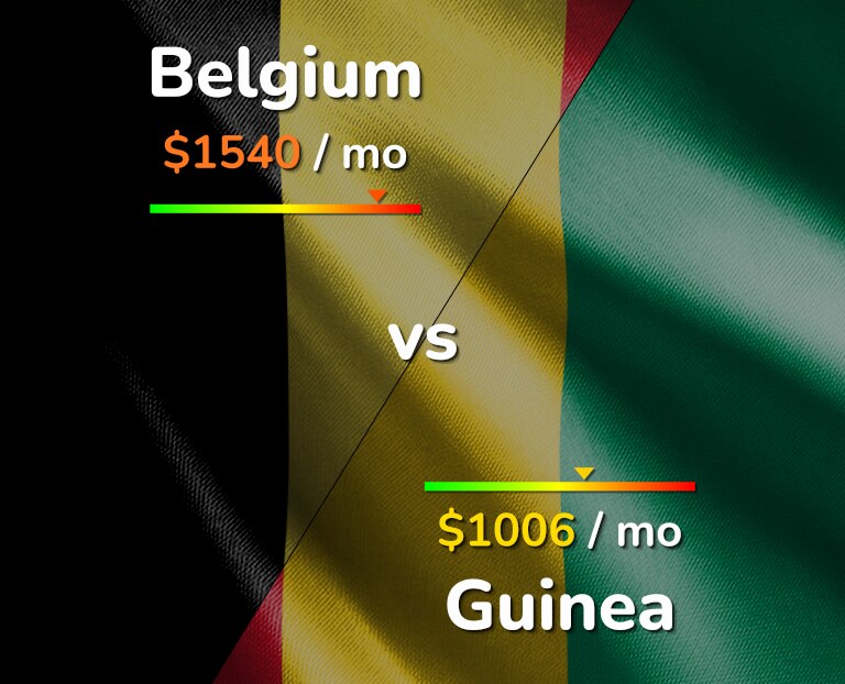 Cost of living in Belgium vs Guinea infographic