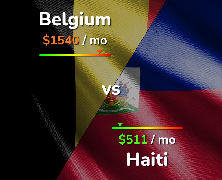 Cost of living in Belgium vs Haiti infographic