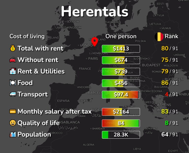 Cost of living in Herentals infographic