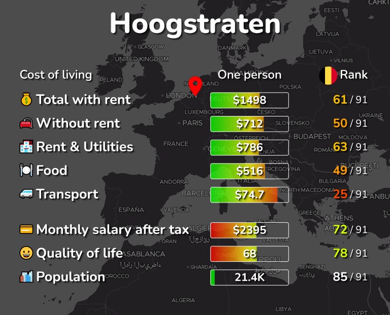 Cost of living in Hoogstraten infographic
