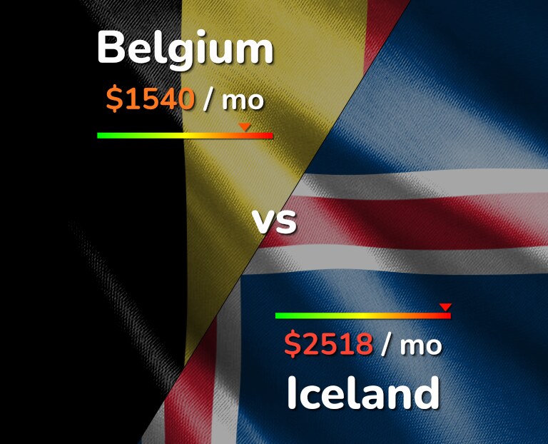 Cost of living in Belgium vs Iceland infographic