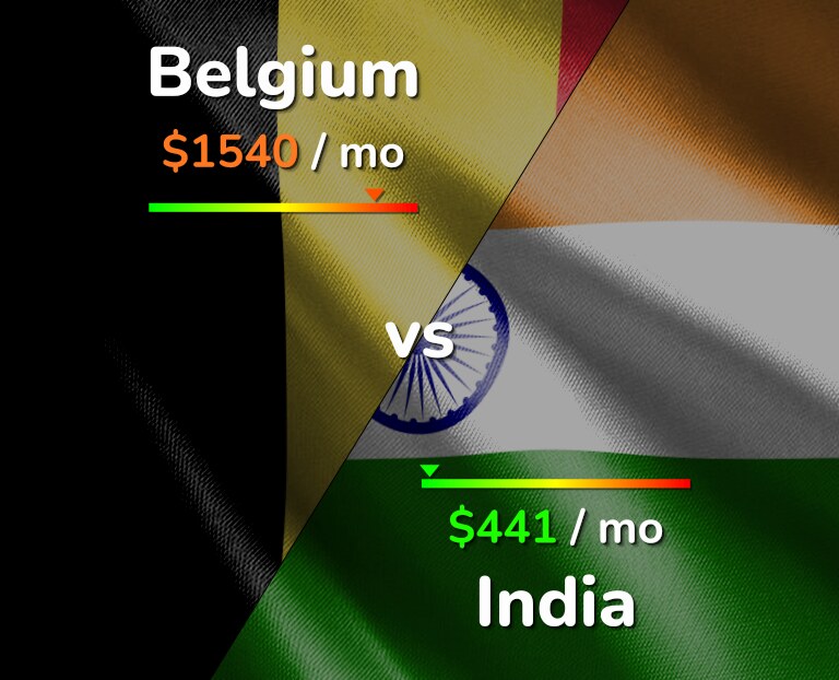 Cost of living in Belgium vs India infographic