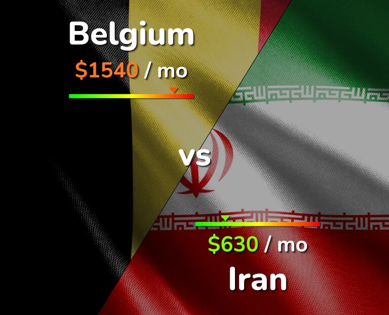 Cost of living in Belgium vs Iran infographic