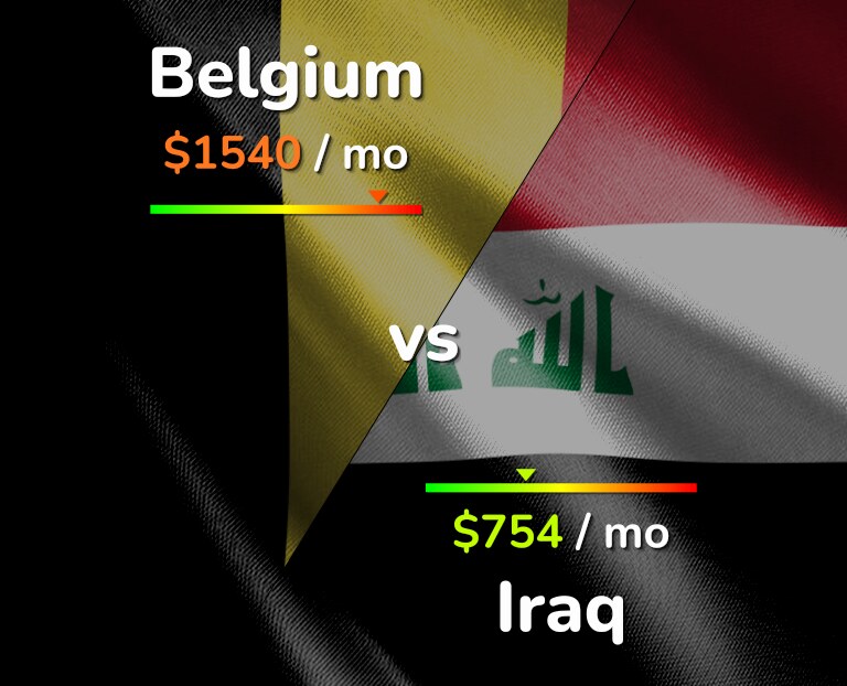Cost of living in Belgium vs Iraq infographic