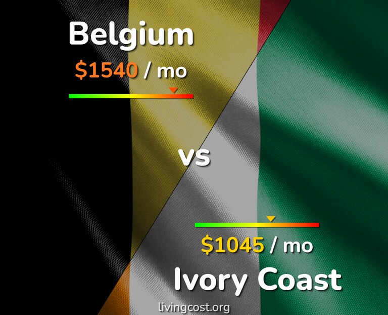 Cost of living in Belgium vs Ivory Coast infographic