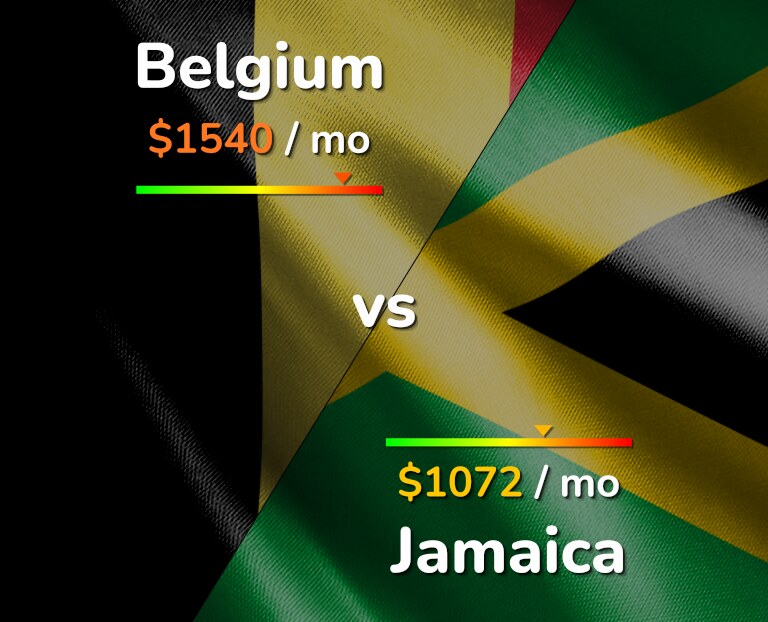 Cost of living in Belgium vs Jamaica infographic