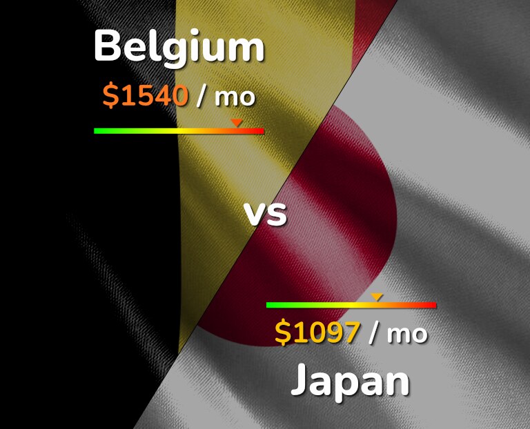 Cost of living in Belgium vs Japan infographic