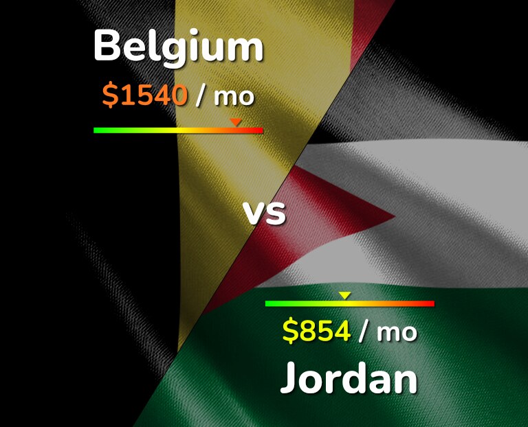 Cost of living in Belgium vs Jordan infographic