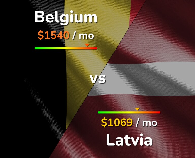 Cost of living in Belgium vs Latvia infographic