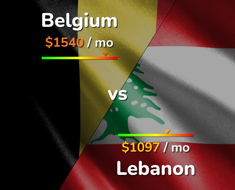 Cost of living in Belgium vs Lebanon infographic