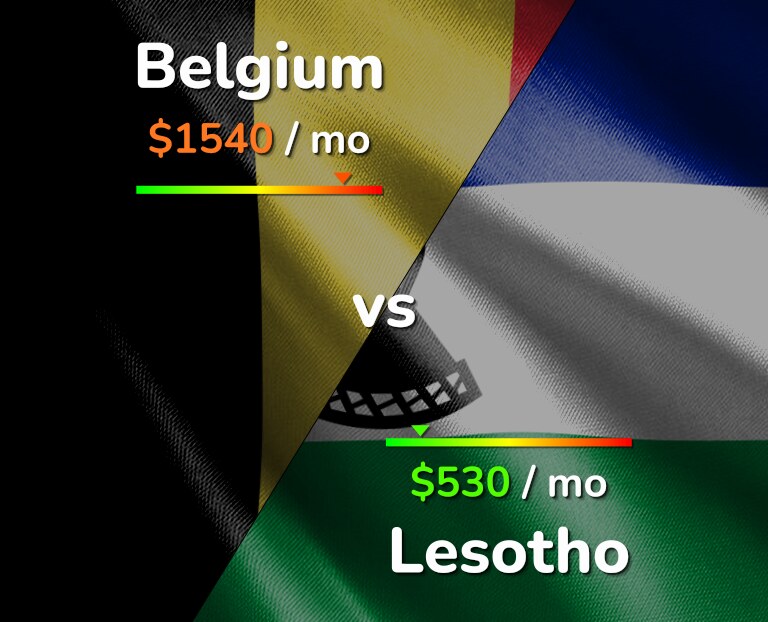 Cost of living in Belgium vs Lesotho infographic