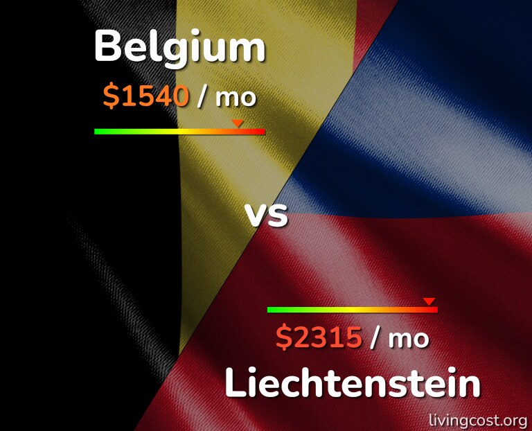 Cost of living in Belgium vs Liechtenstein infographic