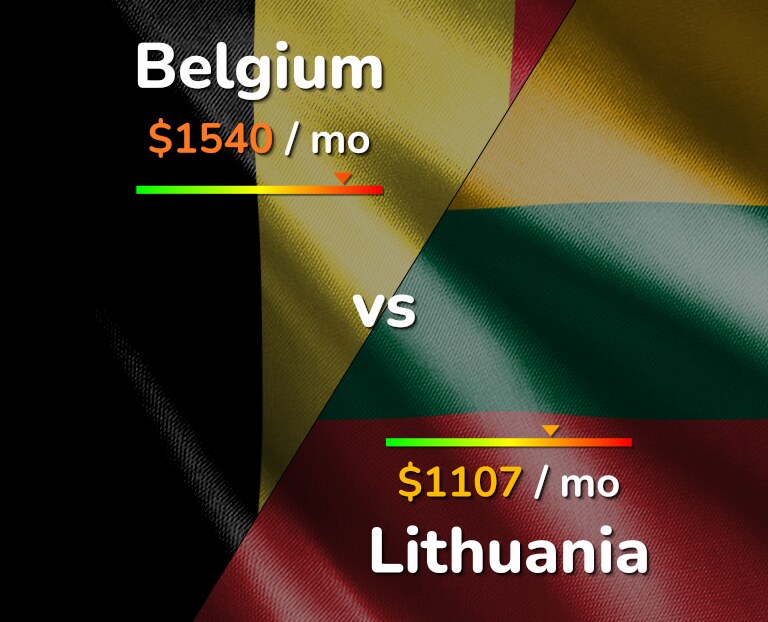 Cost of living in Belgium vs Lithuania infographic