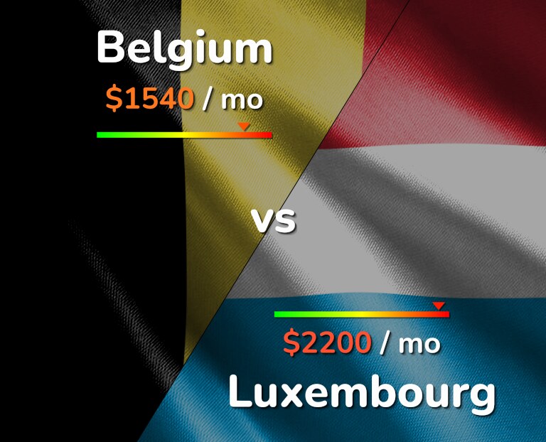 Cost of living in Belgium vs Luxembourg infographic
