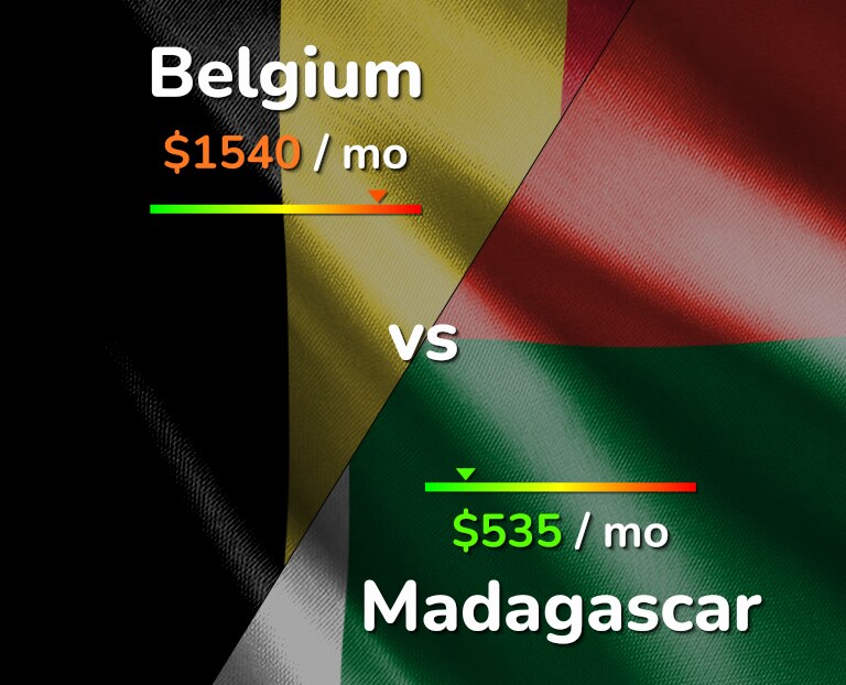 Cost of living in Belgium vs Madagascar infographic