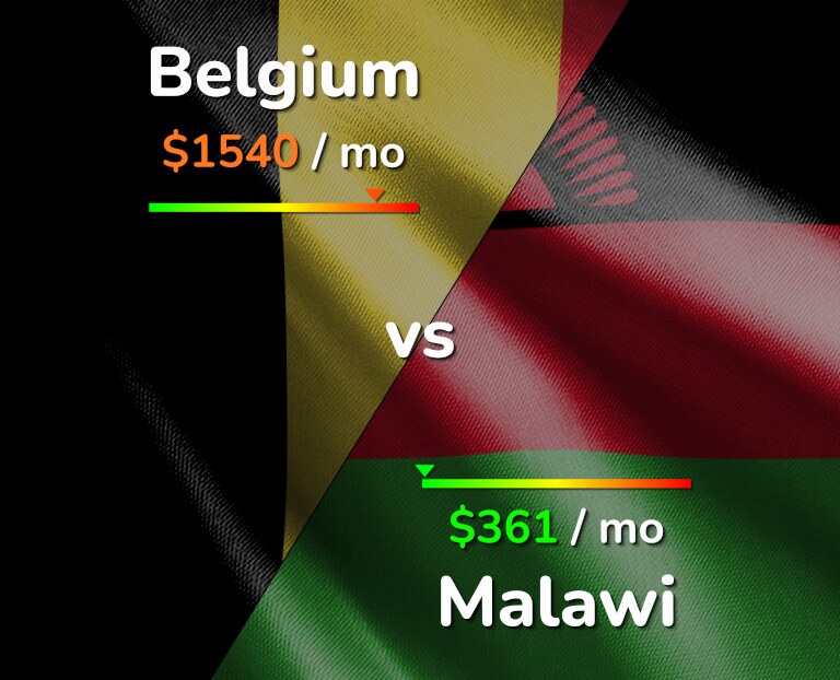 Cost of living in Belgium vs Malawi infographic