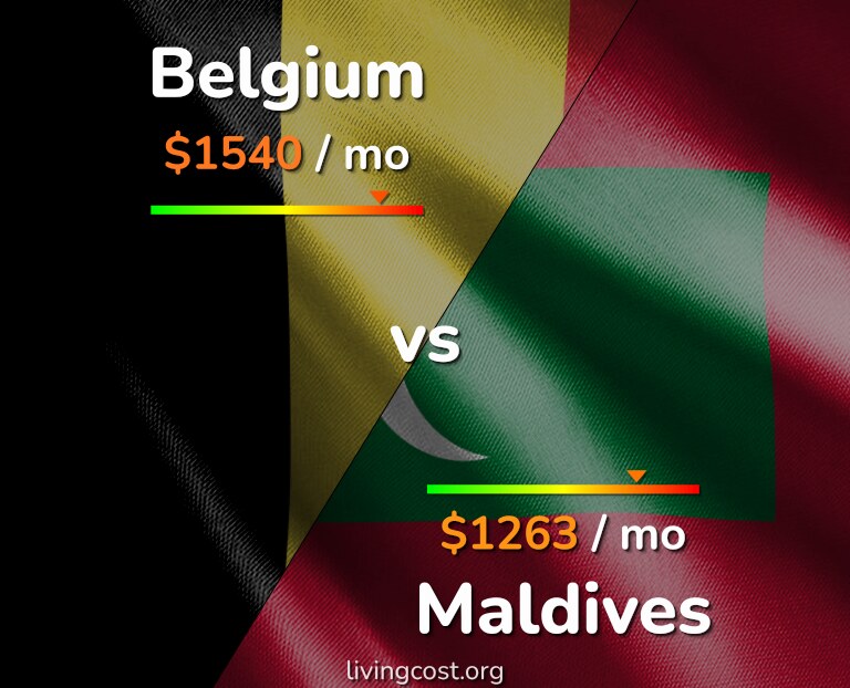 Cost of living in Belgium vs Maldives infographic