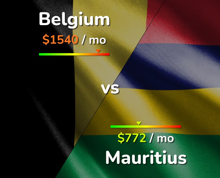Cost of living in Belgium vs Mauritius infographic