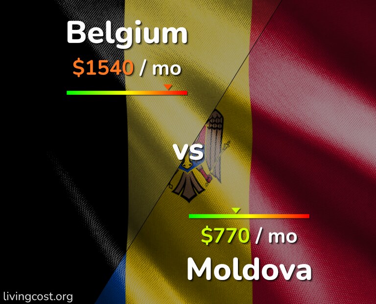 Cost of living in Belgium vs Moldova infographic