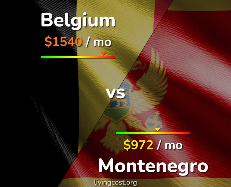 Cost of living in Belgium vs Montenegro infographic