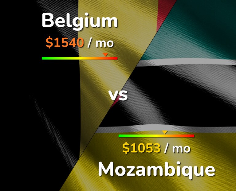 Cost of living in Belgium vs Mozambique infographic