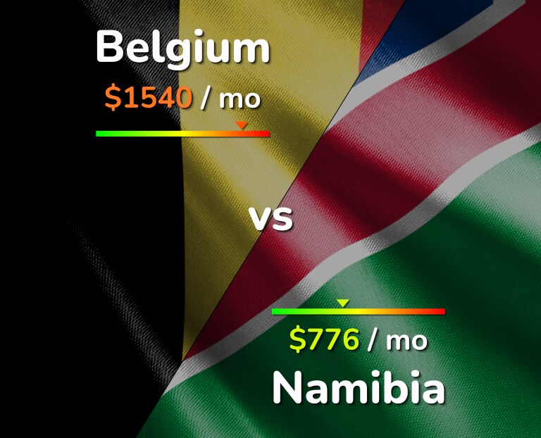 Cost of living in Belgium vs Namibia infographic