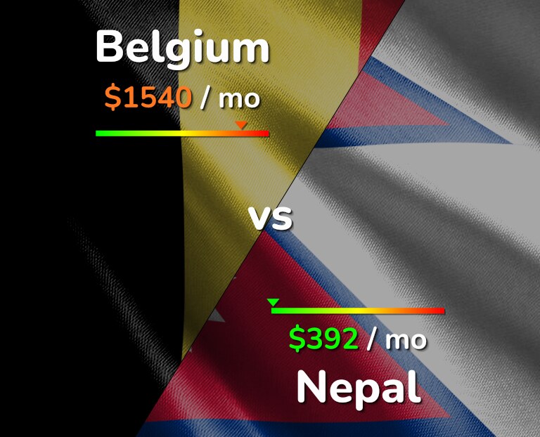 Cost of living in Belgium vs Nepal infographic