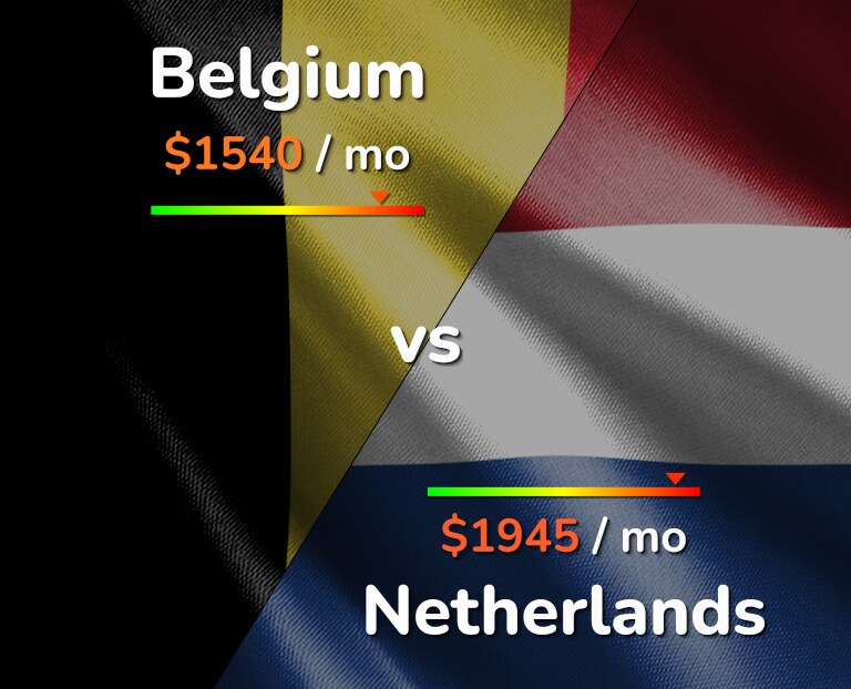 Cost of living in Belgium vs Netherlands infographic