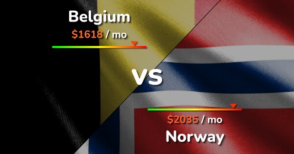 Belgium vs Norway comparison: Cost of Living, Prices, Salary