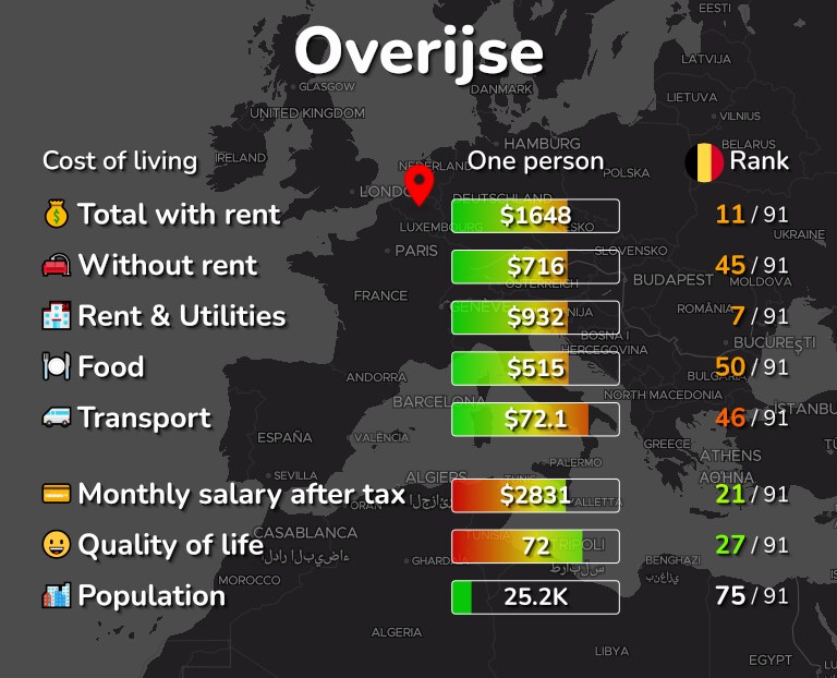 Cost of living in Overijse infographic