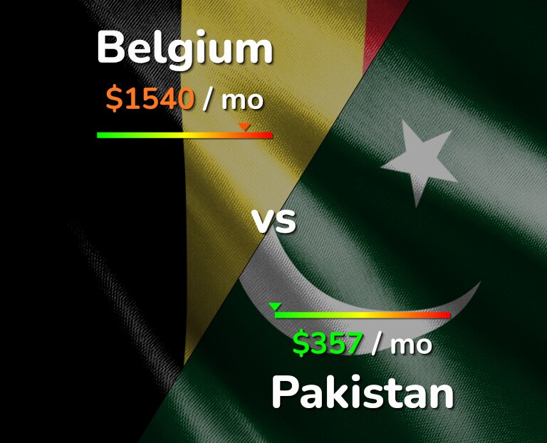 Cost of living in Belgium vs Pakistan infographic