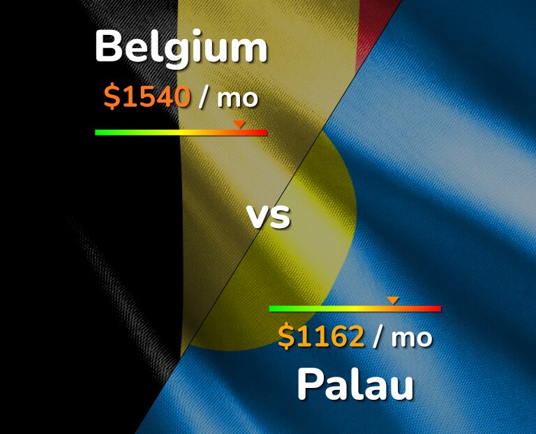 Cost of living in Belgium vs Palau infographic