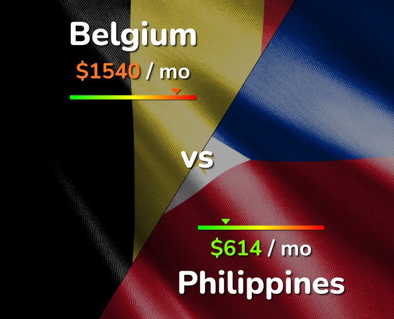 Cost of living in Belgium vs Philippines infographic