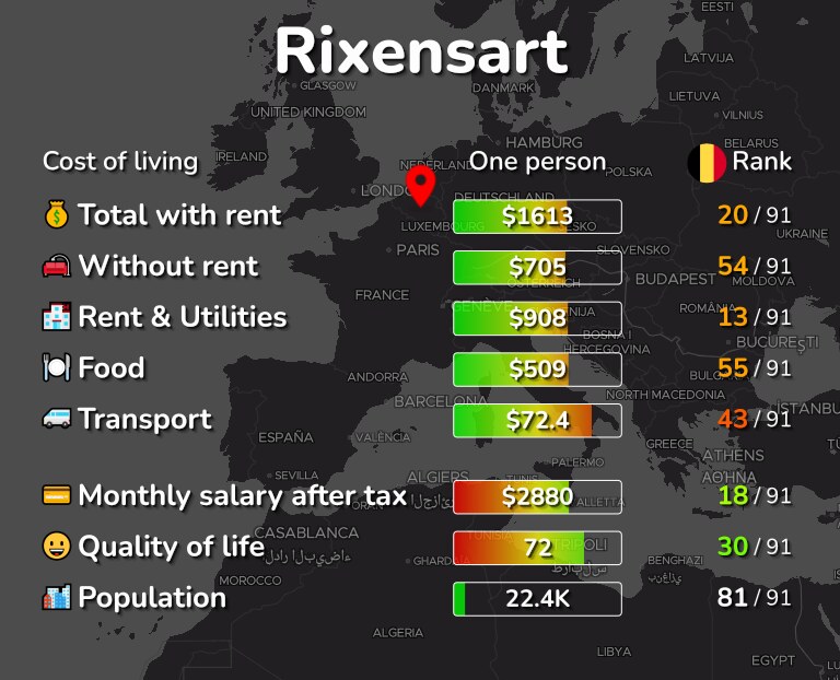 Cost of living in Rixensart infographic