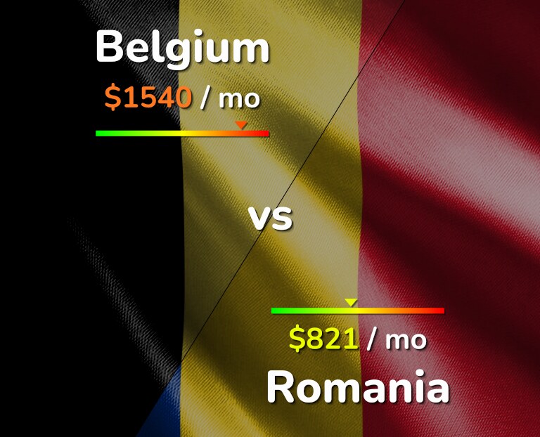 Cost of living in Belgium vs Romania infographic