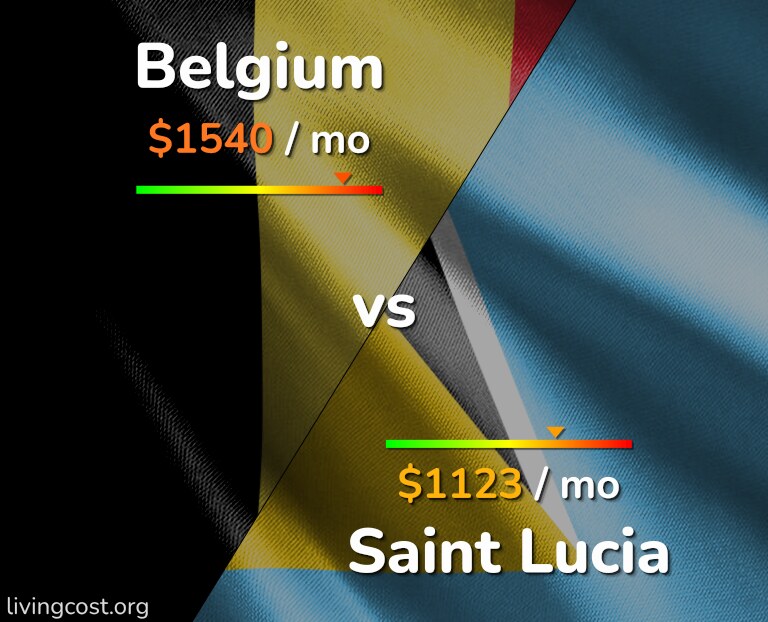 Cost of living in Belgium vs Saint Lucia infographic