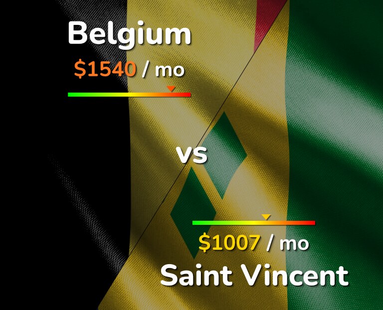 Cost of living in Belgium vs Saint Vincent infographic