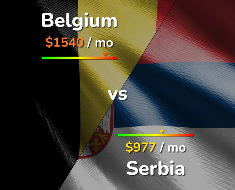 Cost of living in Belgium vs Serbia infographic