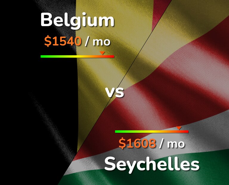 Cost of living in Belgium vs Seychelles infographic