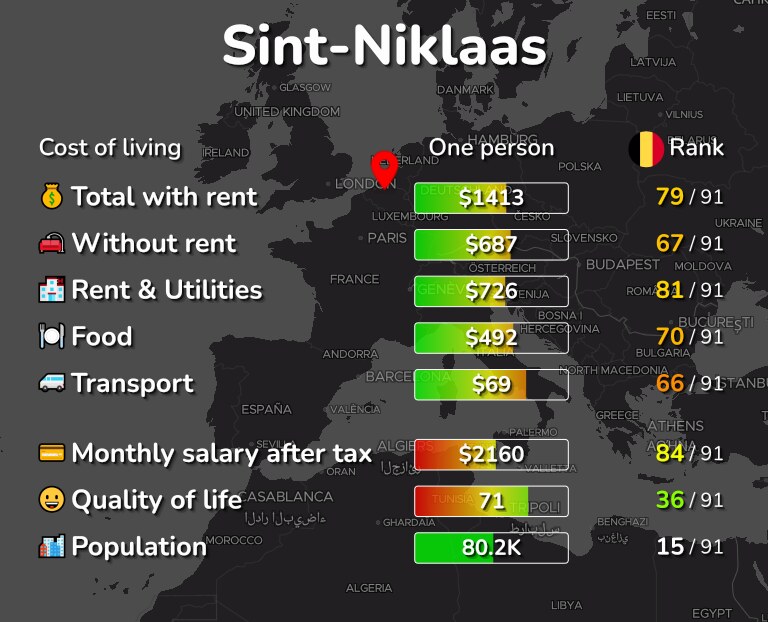 Cost of living in Sint-Niklaas infographic
