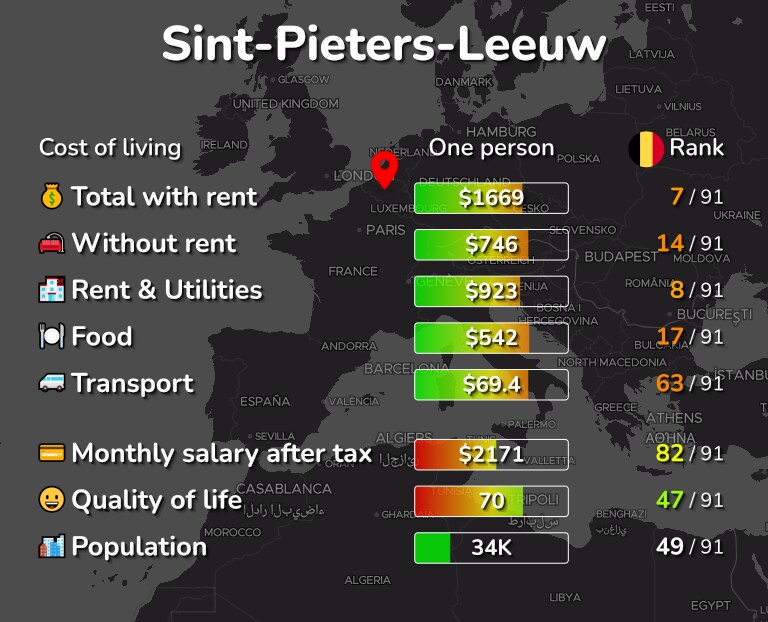 Cost of living in Sint-Pieters-Leeuw infographic