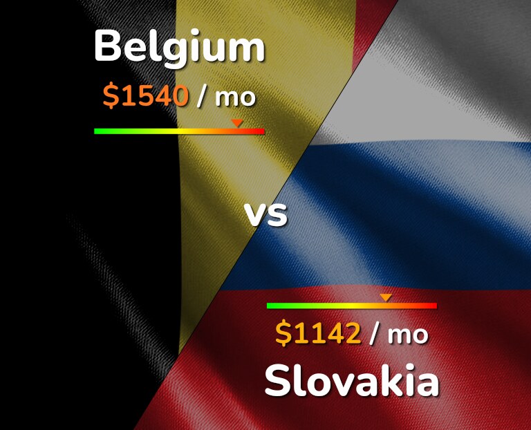Cost of living in Belgium vs Slovakia infographic