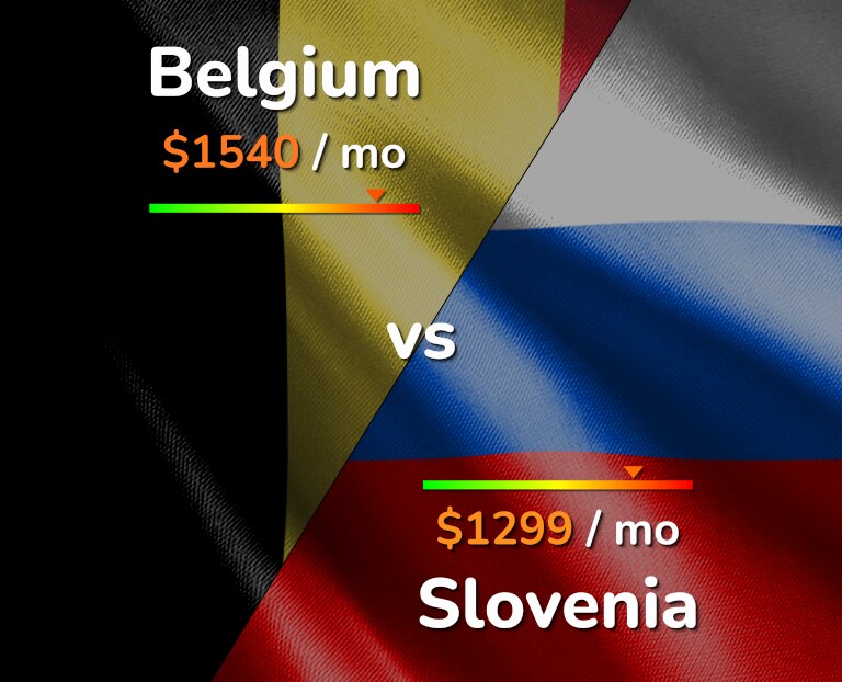 Cost of living in Belgium vs Slovenia infographic