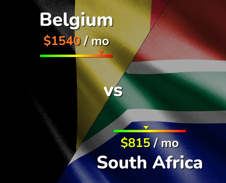 Cost of living in Belgium vs South Africa infographic