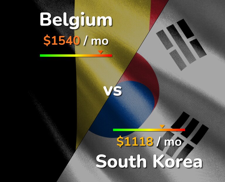 Cost of living in Belgium vs South Korea infographic
