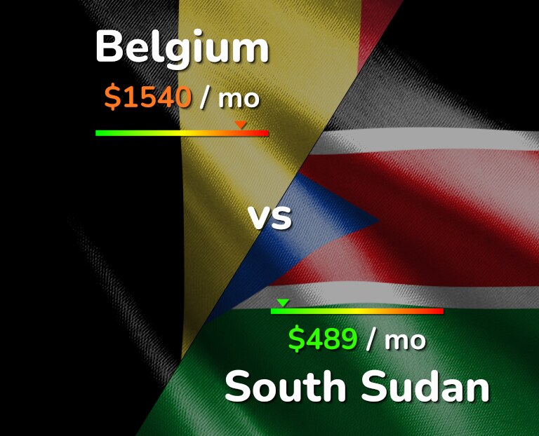 Cost of living in Belgium vs South Sudan infographic