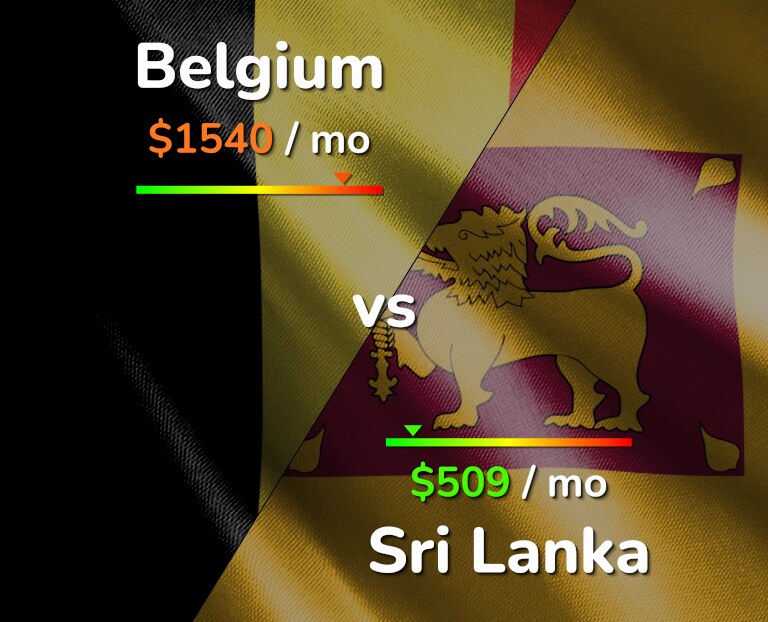 Cost of living in Belgium vs Sri Lanka infographic