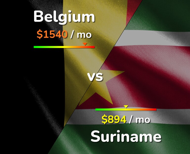 Cost of living in Belgium vs Suriname infographic