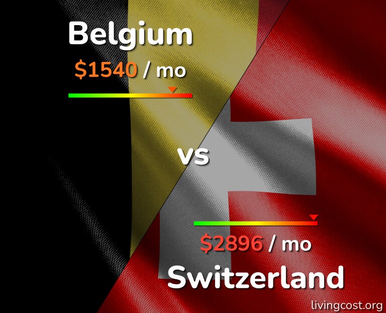 Cost of living in Belgium vs Switzerland infographic