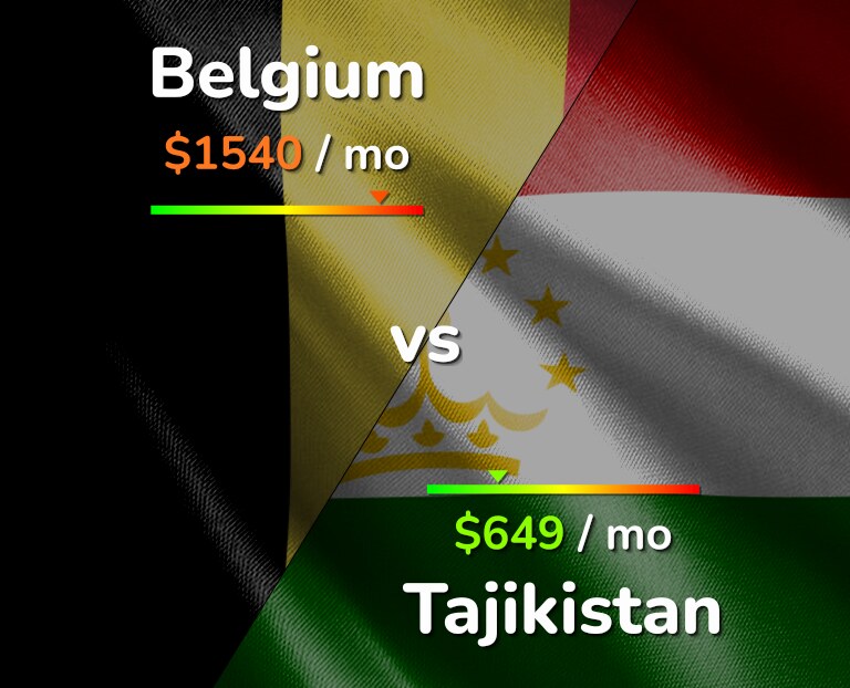Cost of living in Belgium vs Tajikistan infographic